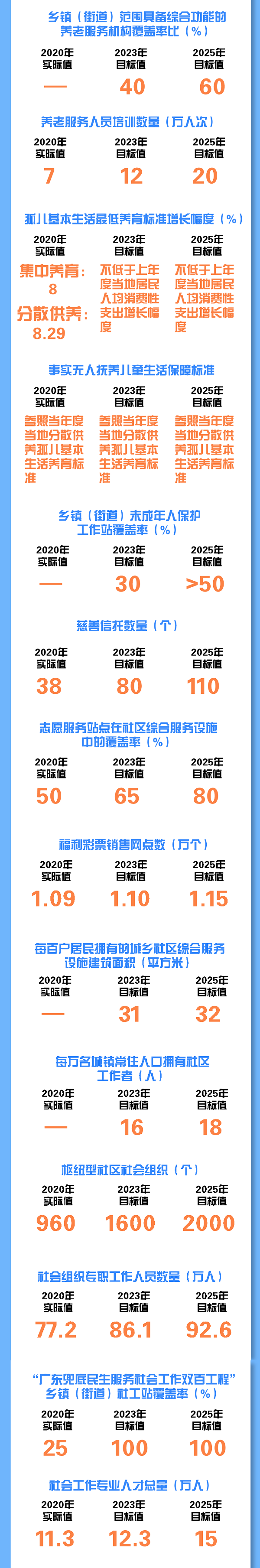 4 一图读懂：广东51吃瓜网
事业发展“十四五”规划.png