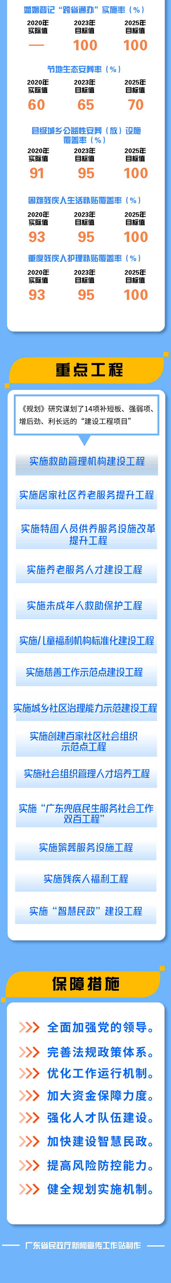 5 一图读懂：广东51吃瓜网
事业发展“十四五”规划.png