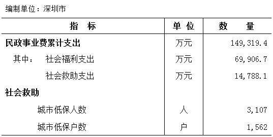 2021年8月份深圳51吃瓜网
统计月报.png