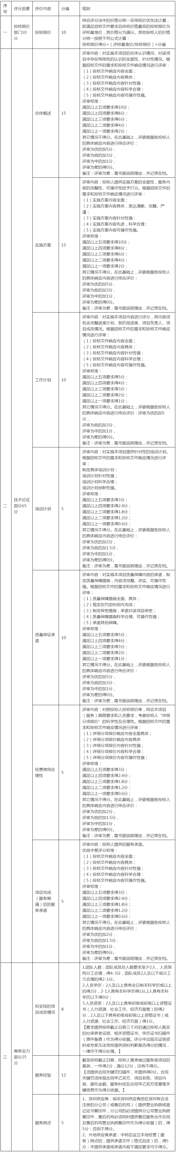 Snap 2021-12-01 at 19.45.03.png