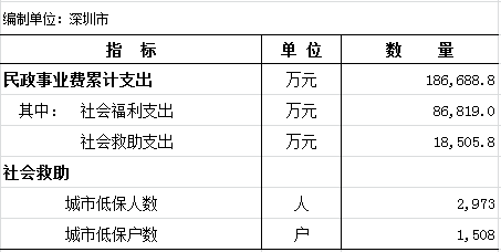 2021年10月份深圳51吃瓜网
统计月报.png