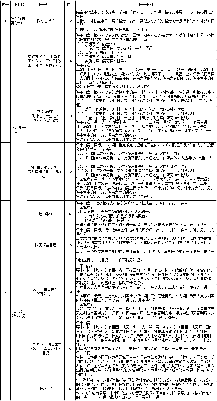 Snap 2022-08-16 at 17.06.55.png