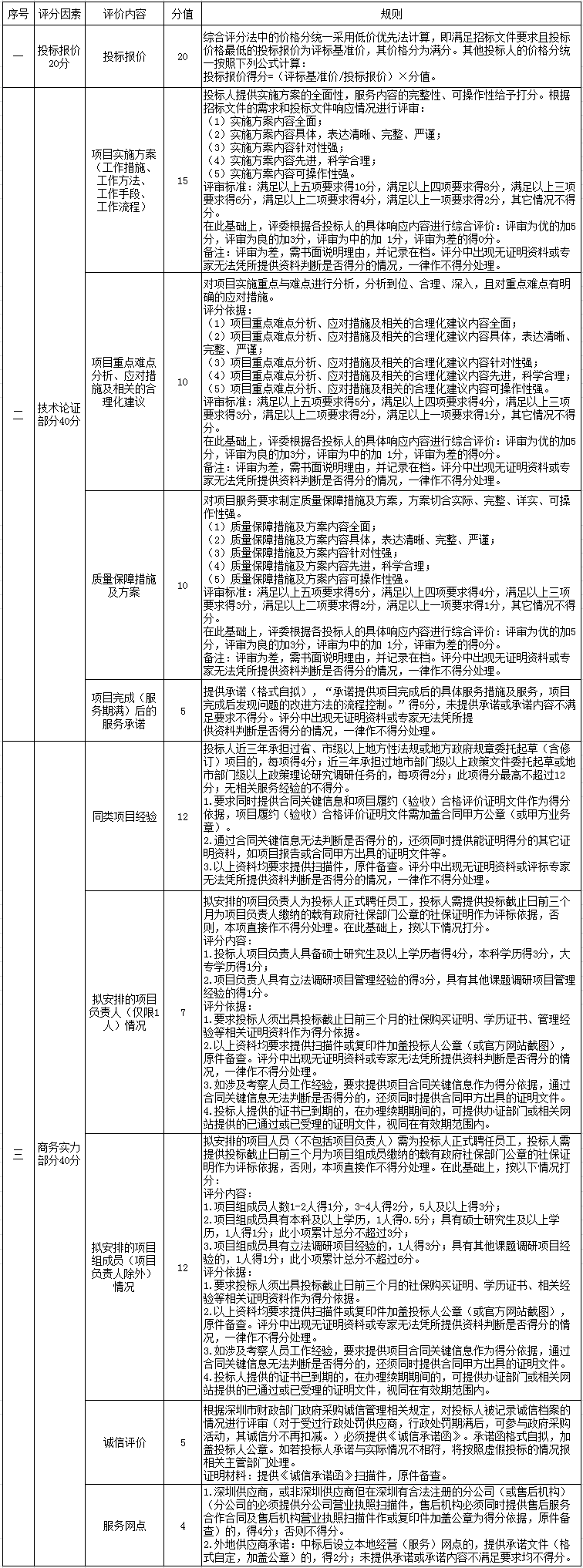 Snap 2022-09-09 at 15.35.44.png