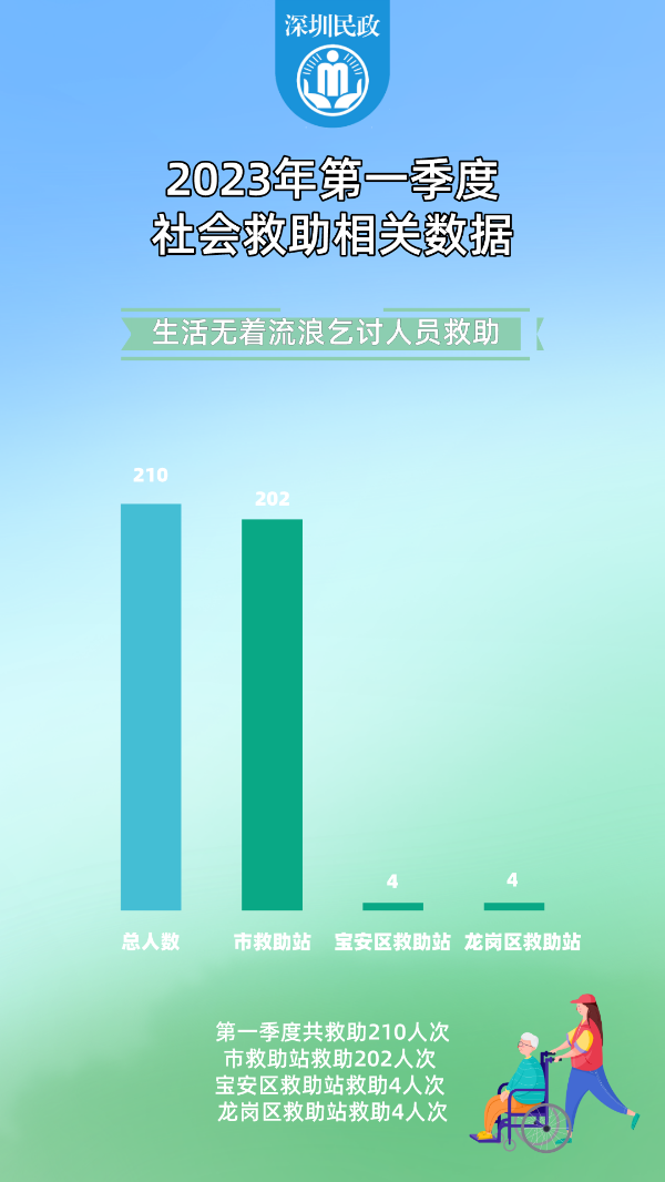 2023年第一度社会救助相关数据.png
