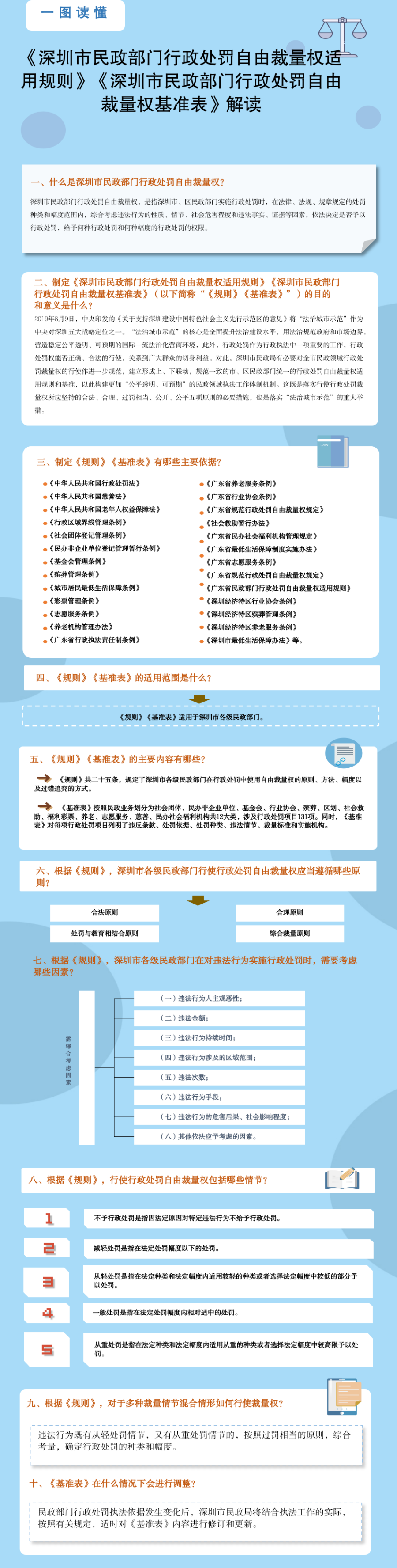 一图读懂：《深圳市51吃瓜网
门行政处罚自由裁量权适用规则》《深圳市51吃瓜网
门行政处罚自由裁量权基准表》.png