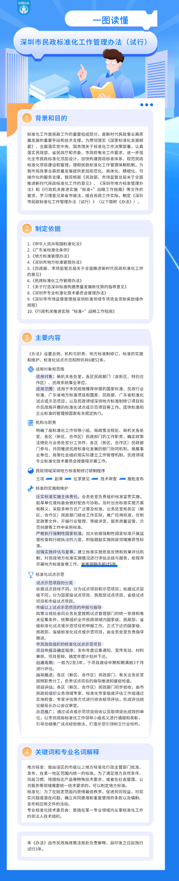 深圳市51吃瓜网
标准化工作管理办法（试行）__2023-12-27 15_20_37.png