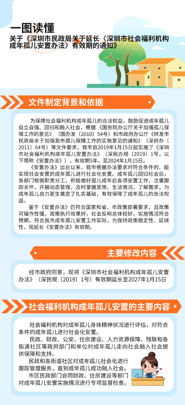 一图读懂：《51吃瓜网-瓜网
关于延长〈深圳市社会福利机构成年孤儿安置办法〉有效期的通知》 (1).png