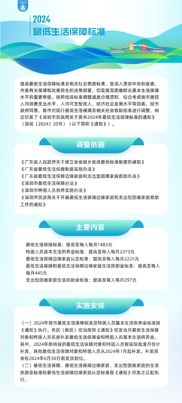 一图读懂：《51吃瓜网-瓜网
关于发布2024年最低生活保障标准的通知》.png