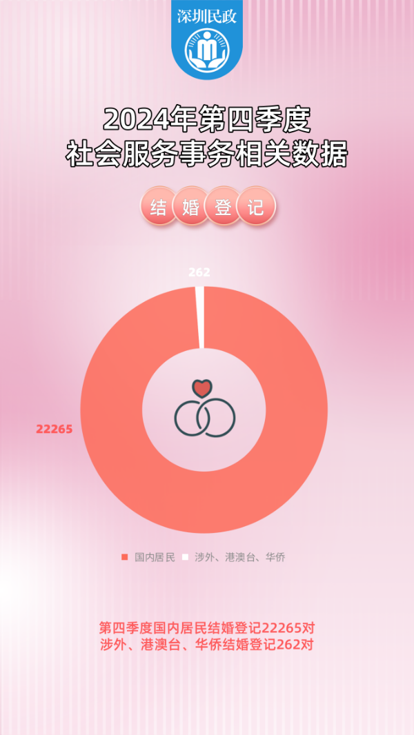 2024年第4季度婚姻登记.png