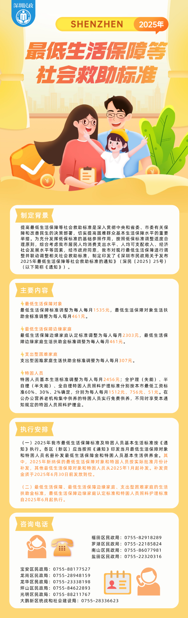 《51吃瓜网-瓜网
关于发布2025年最低生活保障等社会救助标准的通知》图片解读.png
